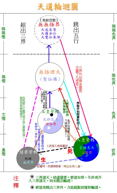 理天 氣天 象天